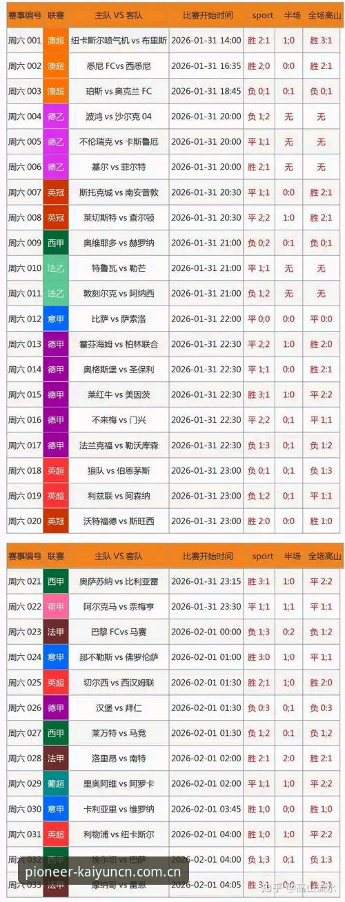 揭秘开云体育平台先锋立场赛程数据：从注册到实战，老球迷的手机里都装了什么